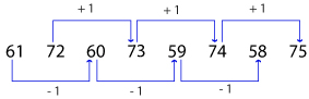 Number Series question and answers, Number series online test, Solved Number Series problems, Number Series online test, Number Series tricks, Number Series quiz, Number Series tips